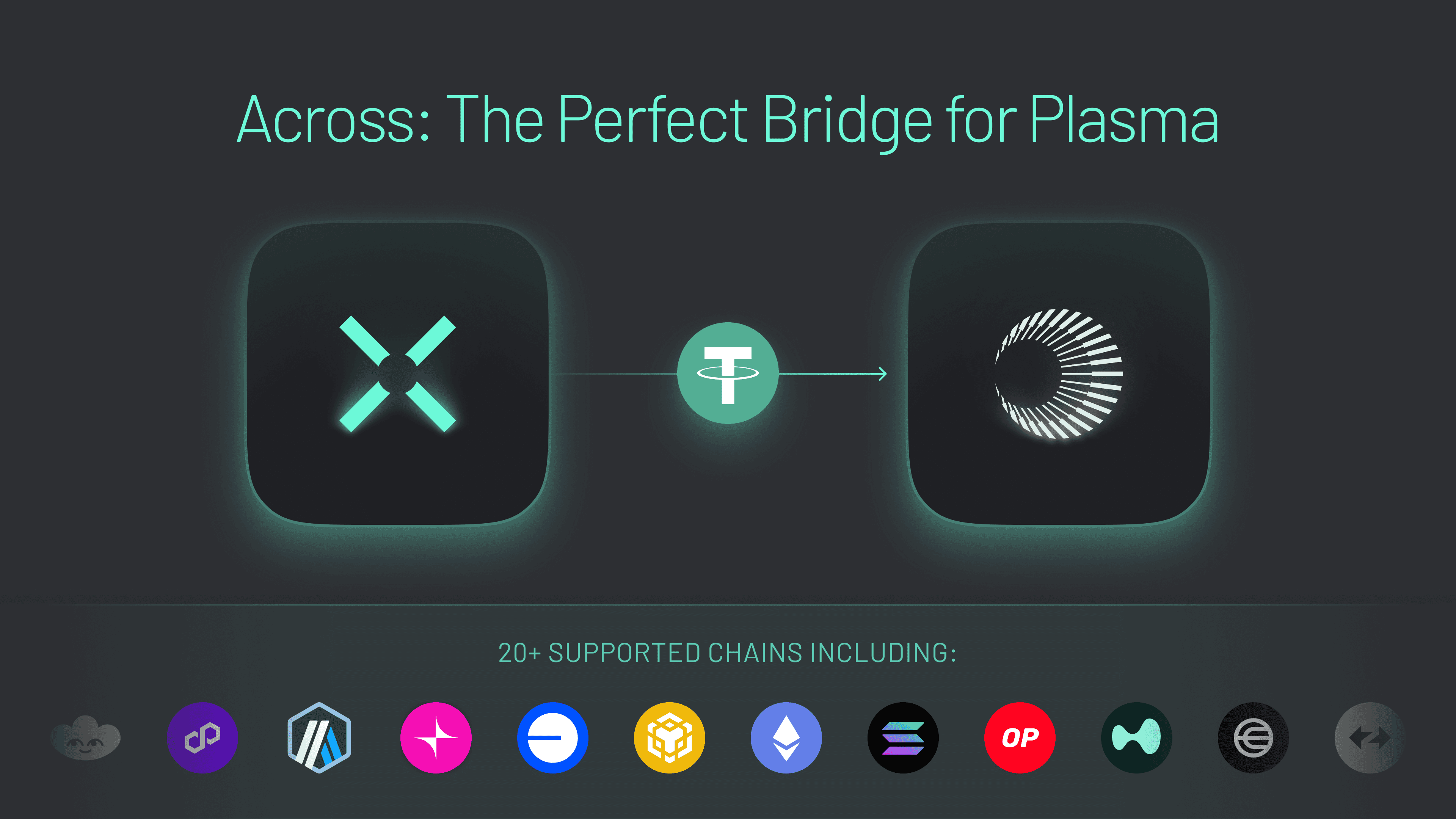 Across The Perfect Bridge for Plasma (Graphic 1) Across Protocol is the perfect bridge for Plasma’s stablecoin ecosystem.